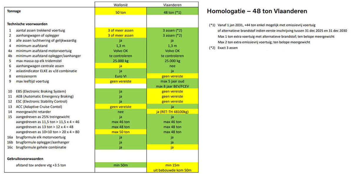 202112-nws-nebim-tonnage-be-2